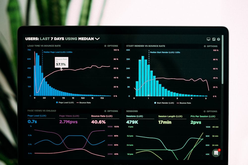 Executive review dashboard